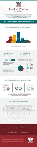 Phoenix-Lending-Climate-Infographic-Q2-2020
