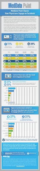 Physician-Engagement-on-Facebook-Infographic