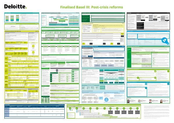 pl_Deloitte_Basel_IV_Infographic