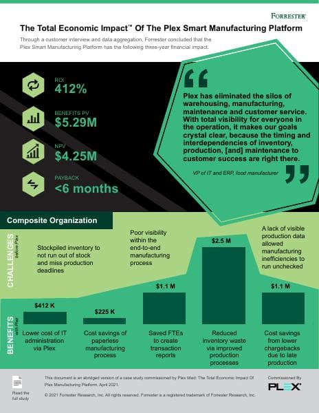 Plex_Total_Impact_Forrester_Infographic