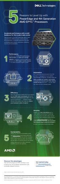 poweredge-amd-4th-gen-infographic