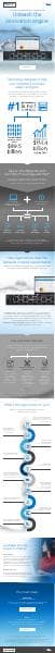 poweredge-openmanage-infographic