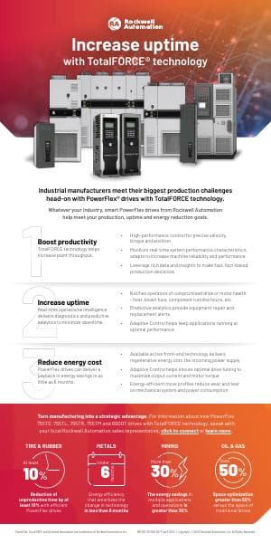 PowerFlex%20Drives%20with%20TotalFORCE%20Technology%20Infographic
