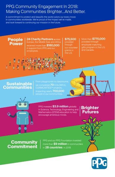 PPG-CommunityEngagement-Infographic_2018_FINAL