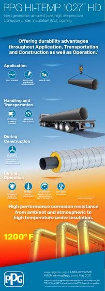 ppg-hi-temp-1027-hd-infographic