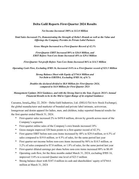 PR-Delta-Galil-2024-Q1