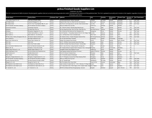 prana_2024_supply_chain_list