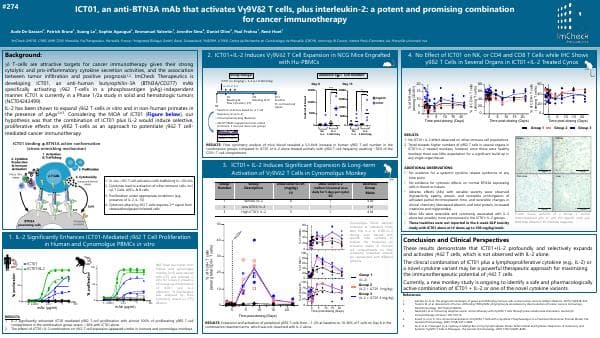 preclinical_ICT01_Poster-SITC2020_274