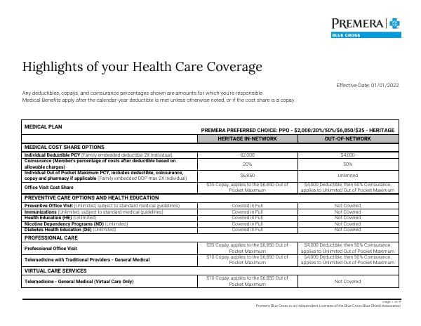 preferred-choice-2022-ppo-2000