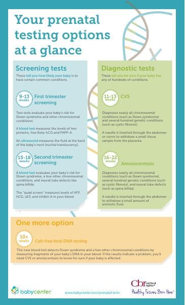 Prenatal-Testing_infographic