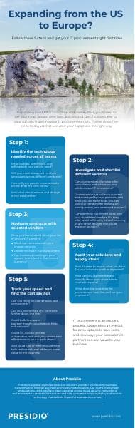 Presidio-Expanding_to_Europe_infographic