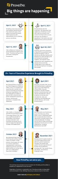 PrimePay_BigThingsAreHappening_timeline%20infographic