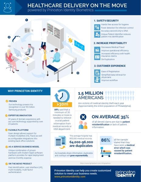 Princeton%20Identity%20Healthcare%20Infographic%20Web