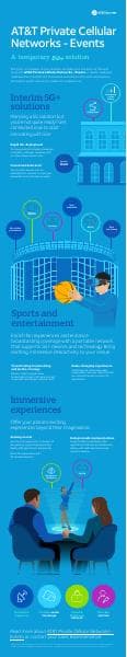 private-cellular-networks-events-infographic
