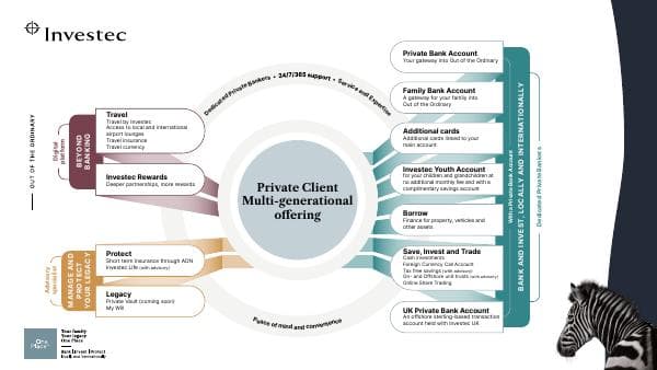 Private_client_multi_generational_offering_v19