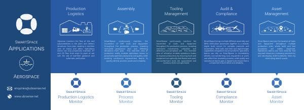 Product-sheet-fold-out-brochure-Aerospace-