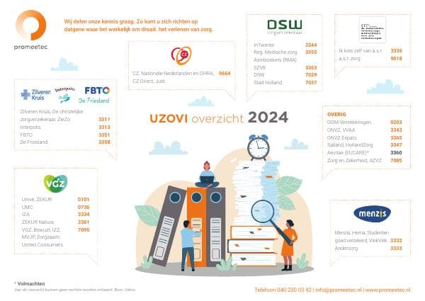 Promeetec_infographic_zorgverzekeraars_2024_A4-2