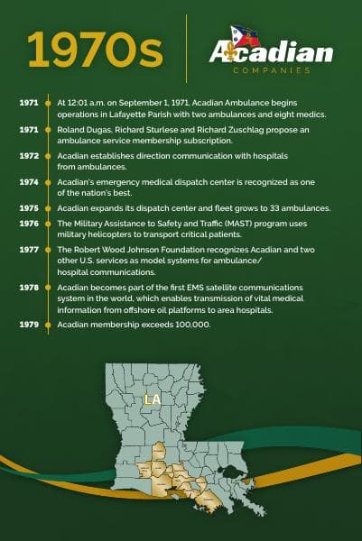 proof1_0319_Timeline_By_Decade_Posters