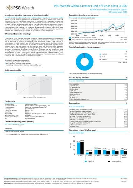PSG-Wealth-Global-Creator-FoFs-Class-D