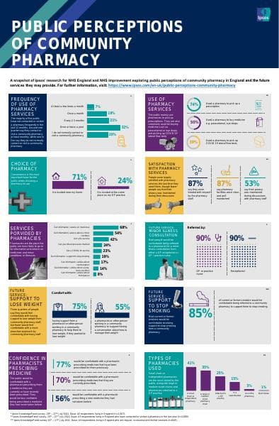 public-perceptions-of-community-pharmacy-infographic