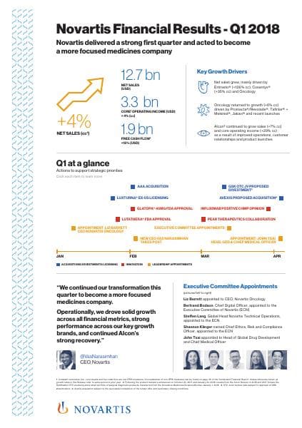 q1-2018-financial-results-infographic