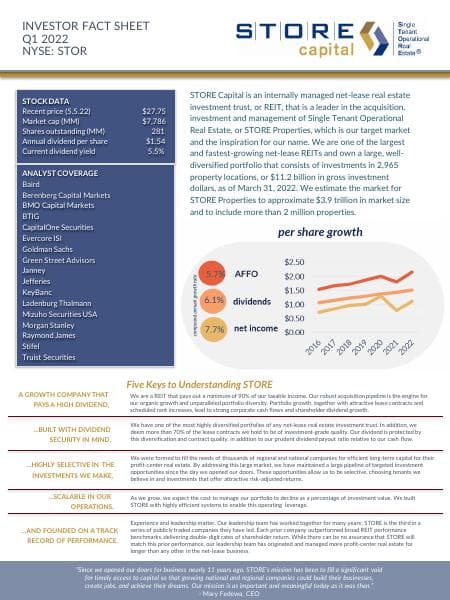 Q1-2022-Fact-Sheet-UPD-05.10.22
