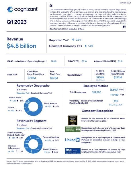 Q1-2023-Infographic_vF