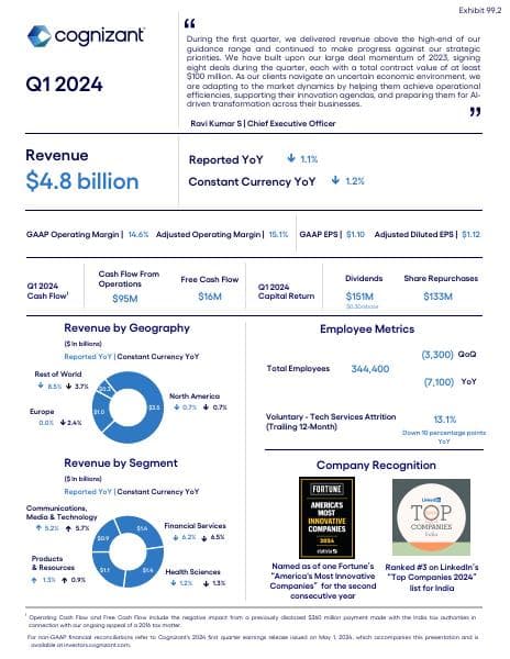 Q1-2024-Infographic