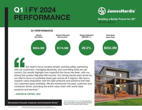 Q1-FY2024_Performance