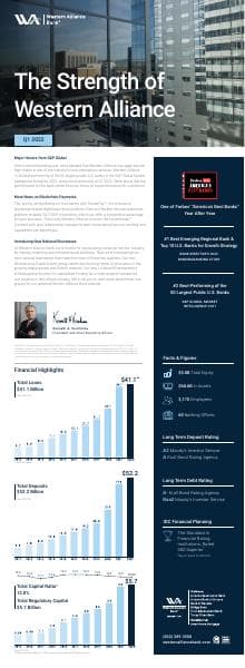 Q1%20Strength%20of%20Western%20Alliance