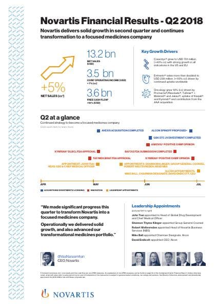 q2-2018-financial-results-infographic