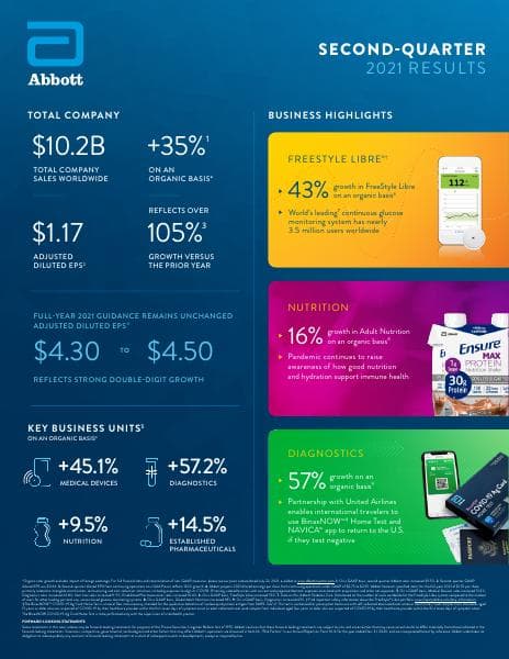 Q2-2021-Earnings-Infographic-FINAL