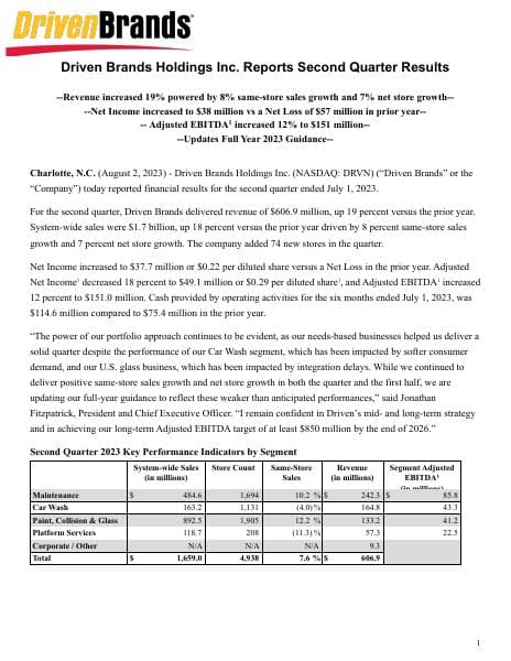 Q2-2023-Earnings-Release-8-1-final