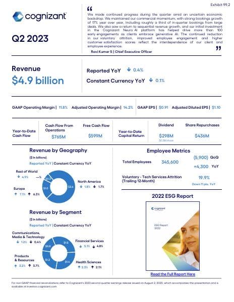 Q2-2023-Infographic