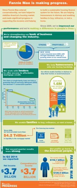 q22014_progressinfographic