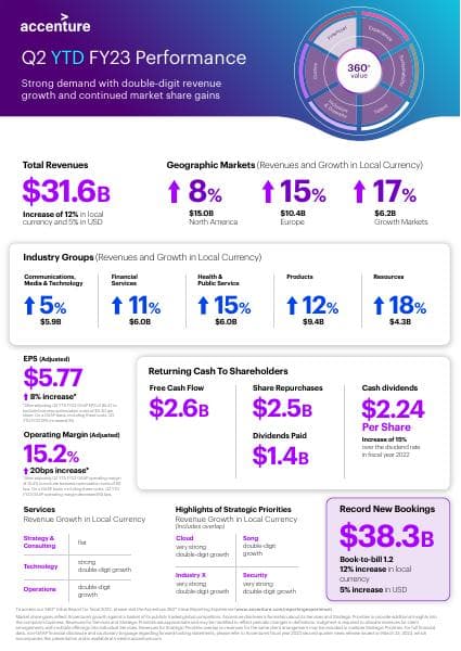 q2fy23-ytd-infographic