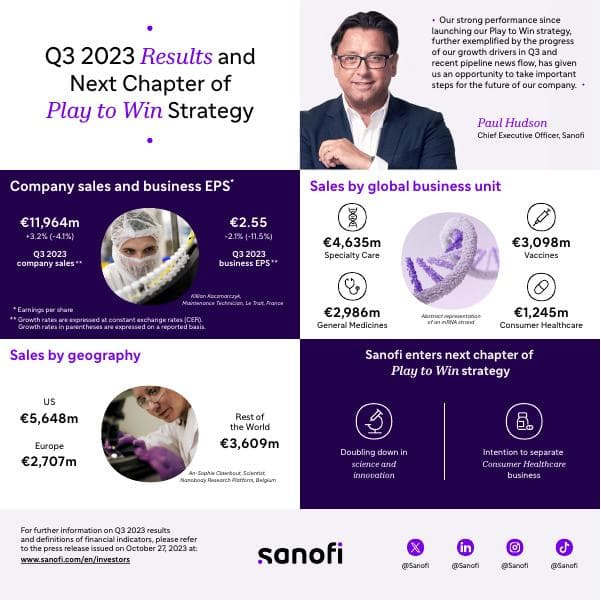 Q3_2023_Sanofi_Results_1000x1000px_EN