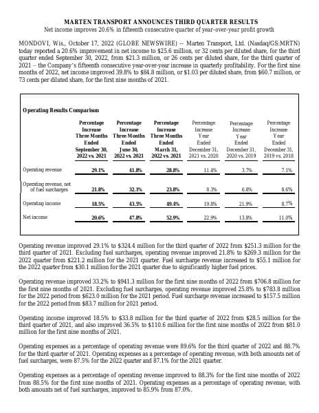 Q3-22-Earnings-Release