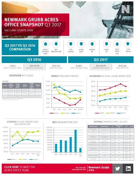Q3-Office-Snapshot-1