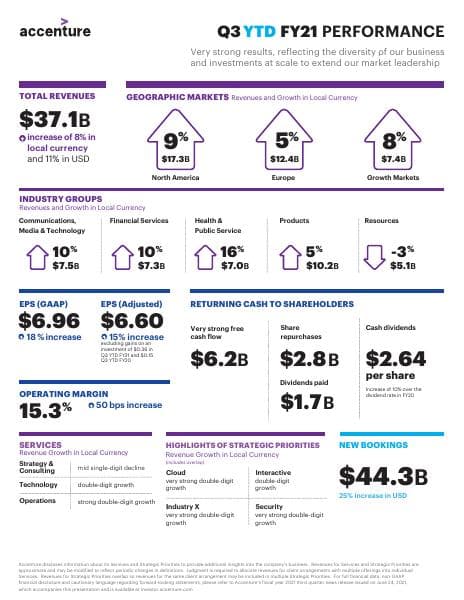 q3-ytd-fy21-infographic