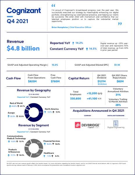 Q4-2021-Infographic_vFinal-(Website)