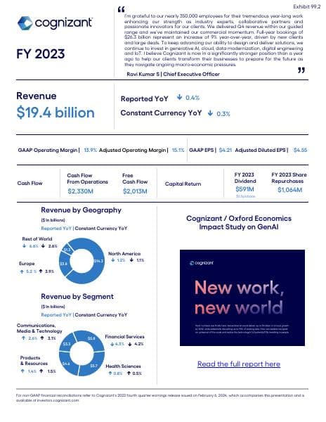 Q4-2023-Infographic