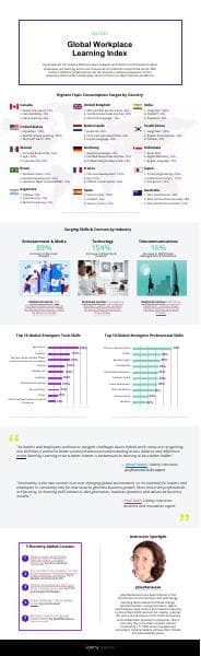 Q4_2023_Udemy_DataInfographic