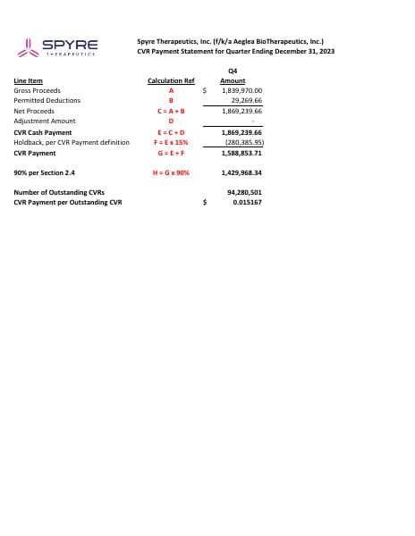 Q4-2023+CVR+Statement+vFinal