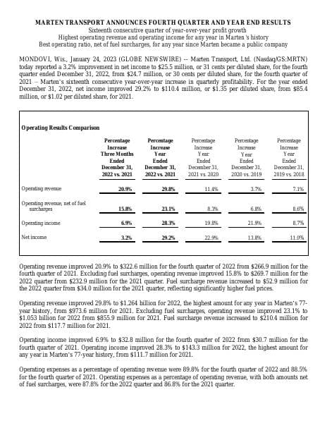Q4-22-Earnings-Release
