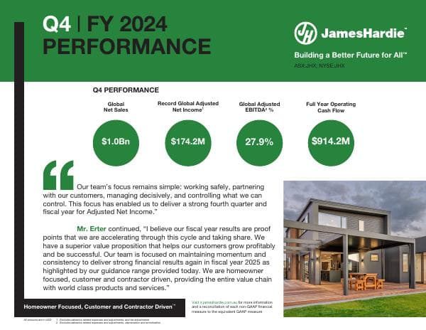Q4-FY2024_Performance
