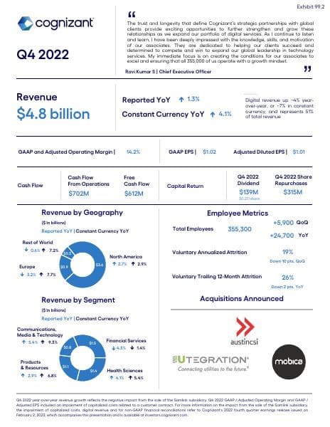 Q422-Infographic-for-website