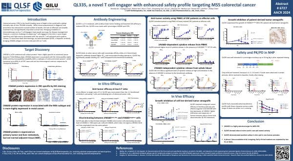 QL335_2024_AACR_Poster