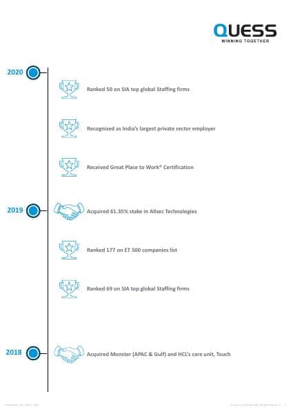 Quesscorp-Milestones