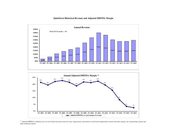QuinStreet_October_2016_318_9318